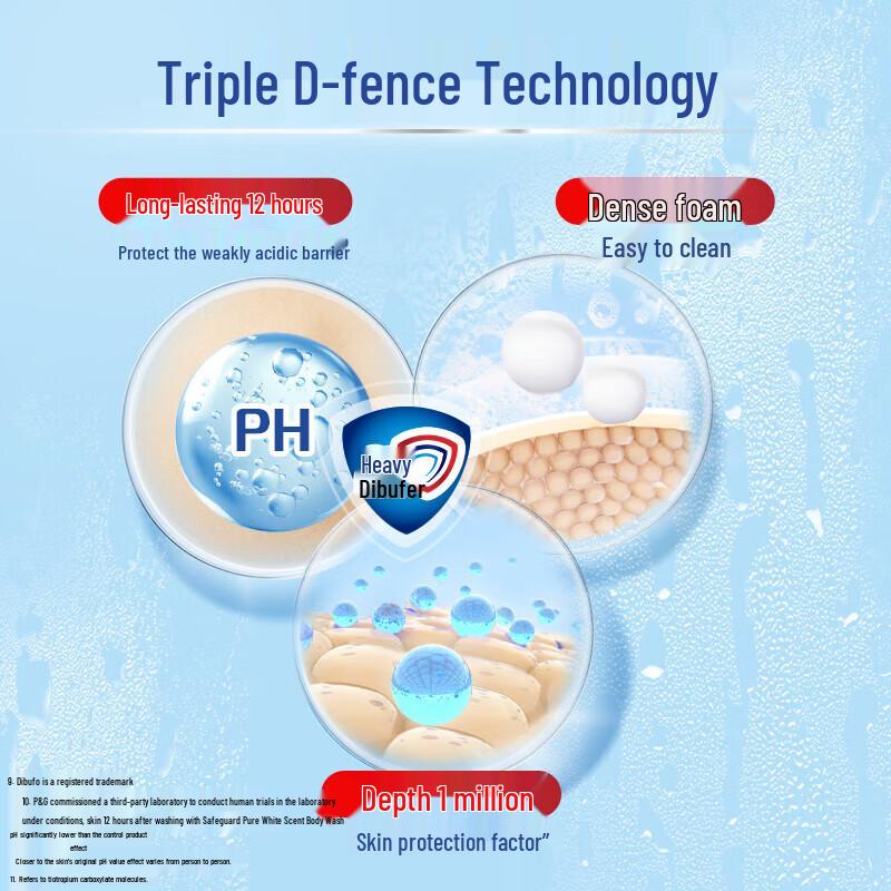 Safeguard Shower Gel Variety Pack