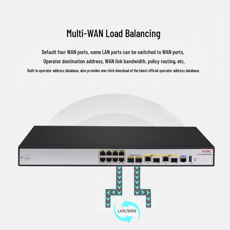 H3C ER6300G3 Gigabit Enterprise Router