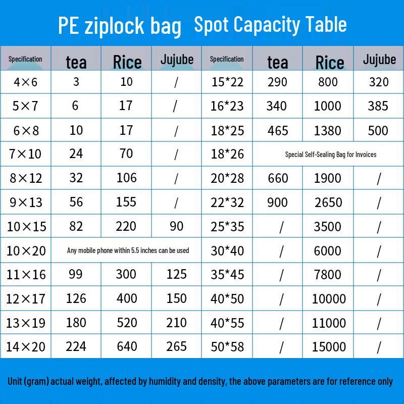 Homeglen Thickened Self-Sealing Food Storage Bags