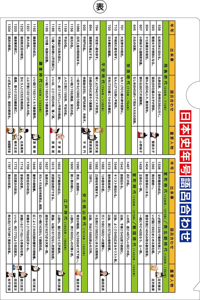 A4 Clear File Folder Sets for 1000 Yen Exam-themed (7 Off)
