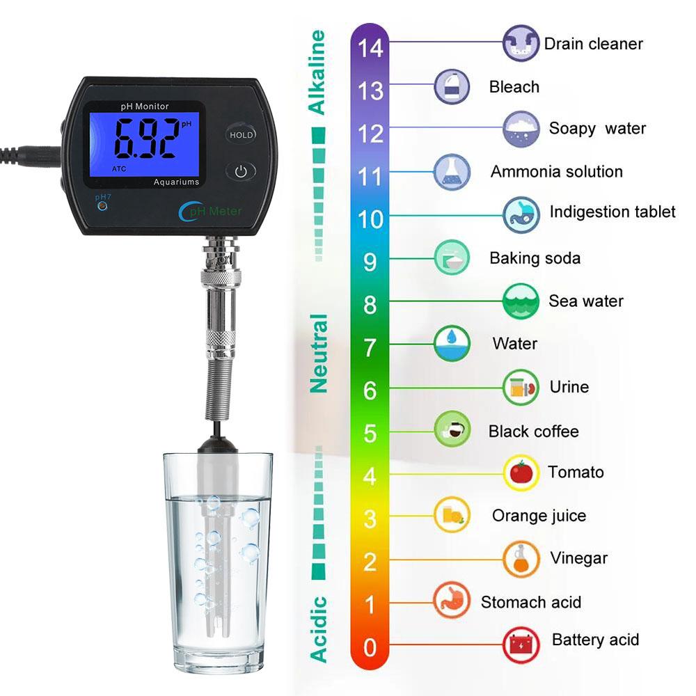 PH Meter EU plug Online pH monitor Acidometer Professional Accurate for Aquarium Multi-parameter Water Quality Monitor