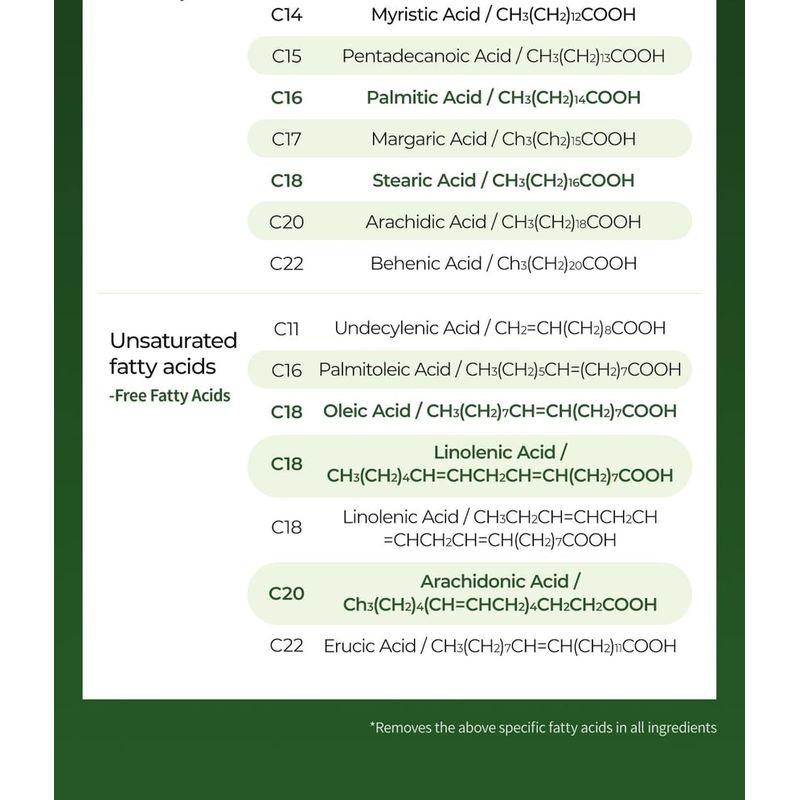 Dr.Melaxin - Lipino Anti-Fatty Acid Noncomedo Cream