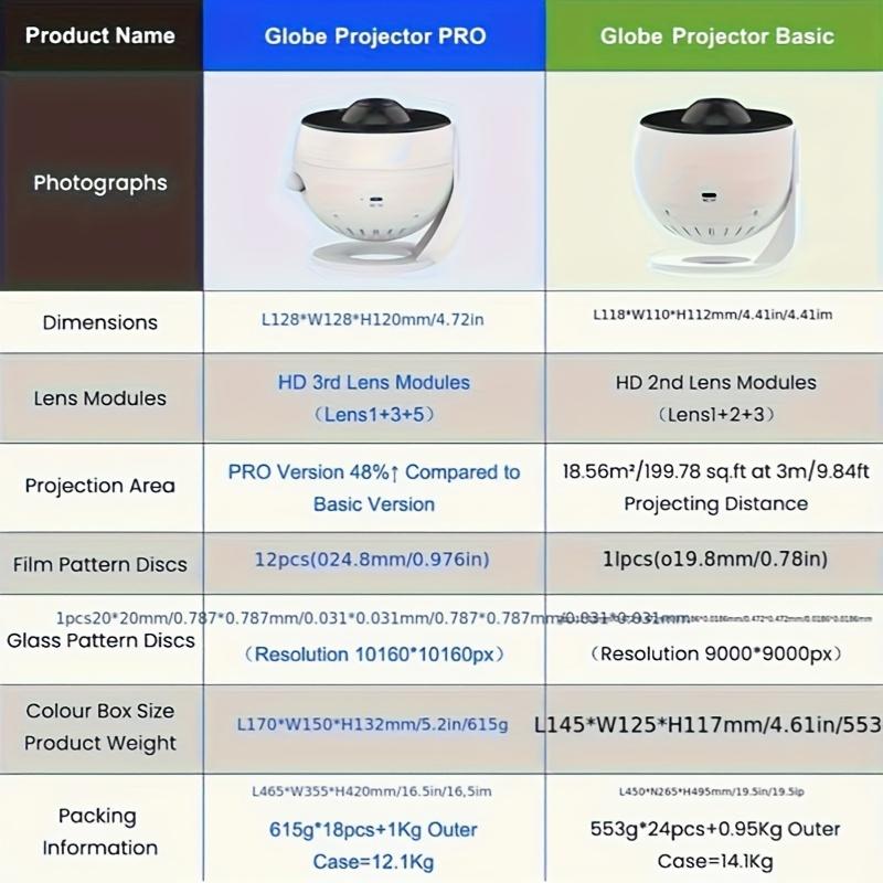 Newest Version of The Globe Pro Design That Projects a Larger Area of The Planetarium. Galaxy Projection Light Features 13 Starry Sky Lights