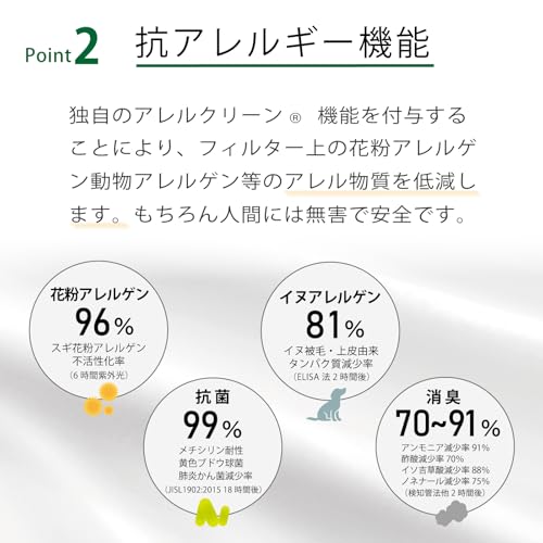 Panasonic FilterCom [Compatible with FY-FB0909A] Ventilation Vent Filter, Disposable Dust Filter for Intake and Vent, Anti-Insect, Anti-Allergy, Antib
