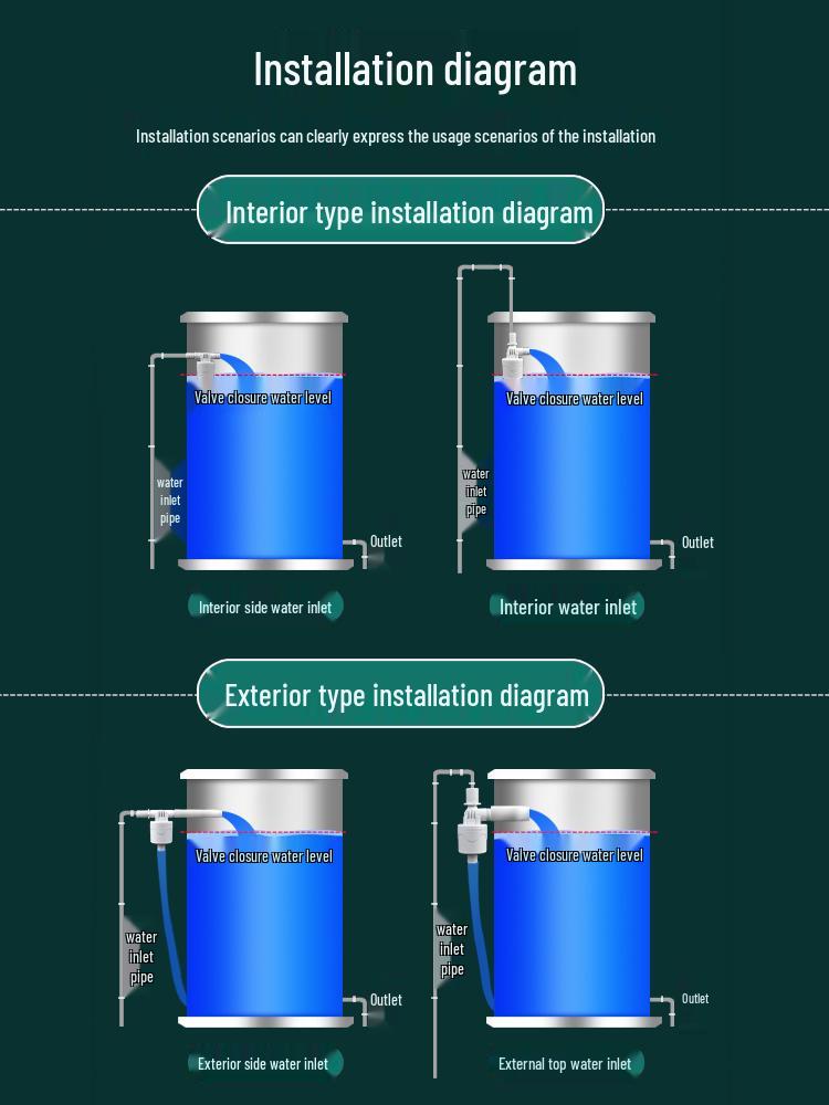 Automatic Water Tank Float Valve - Self-Stopping Water Level Controller