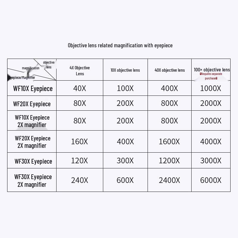 Star Micro Optics Professional Biological Microscope