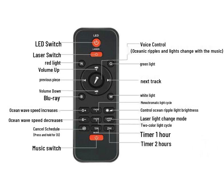 Verträumter Aurora Borealis Sternenhimmel Projektor für Schlafzimmer Ambiente Deko