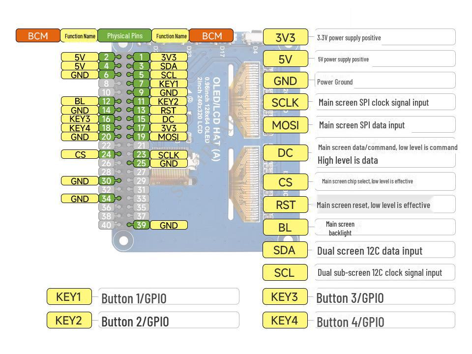 Raspberry Pi Triple Screen Kit: 2" LCD IPS, 0.96" Blue OLED, Dual Sub-Screen GPIO Expansion Board