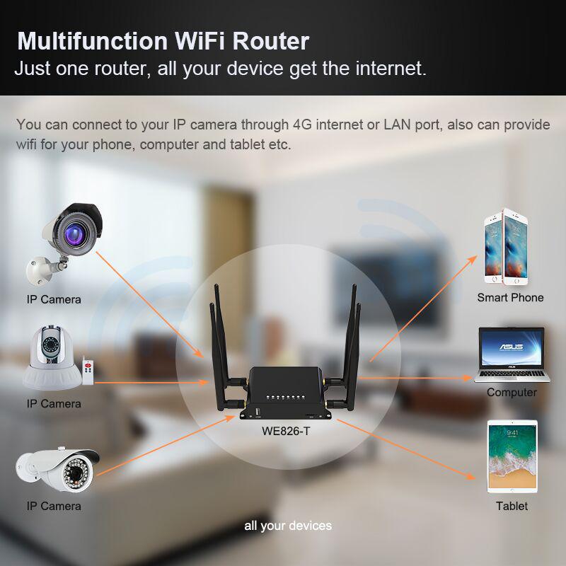 Industrial 300Mbps 4G Wireless Router with SIM Slot