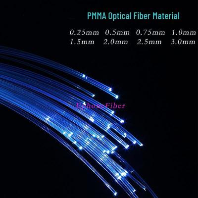 EphoneFiber 0.5mm Light-Guiding Optical Fiber Thread