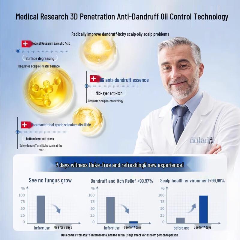 RUYI Selenium Disulfide Anti-Dandruff Shampoo