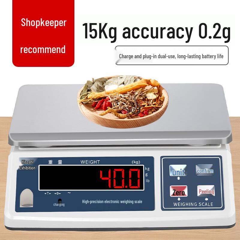 

Commercial Digital Platform Scale