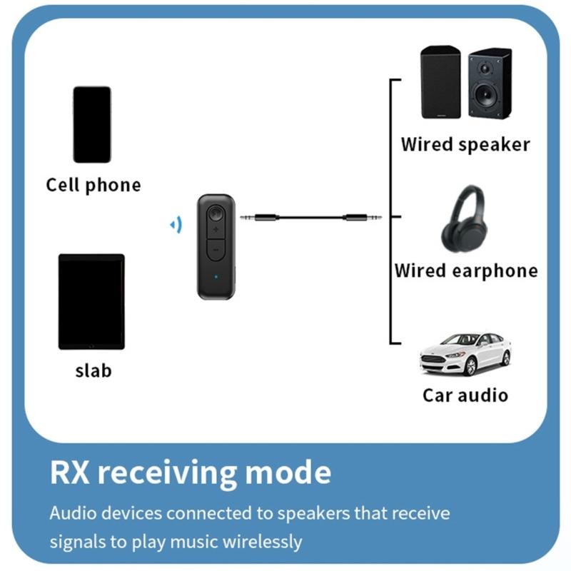 Double Function Bluetooth-compatible 5.3 Transmitter Receiver 2400Mhz 1200Mbps for Fast Wireless Auditory Connection