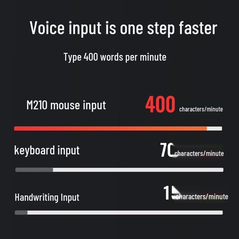 iFLYTEK M210 Smart Voice Wireless Mouse