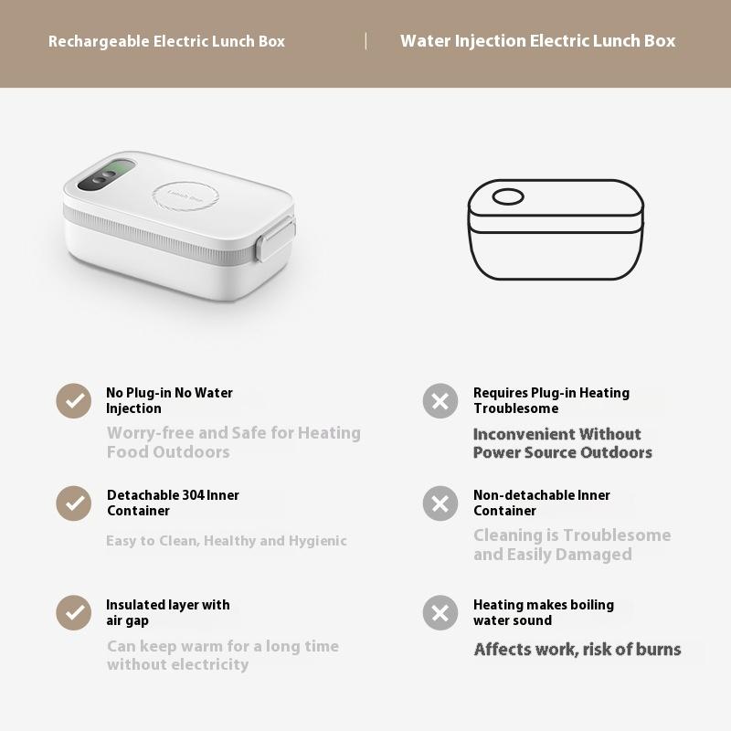 Charging Heating Lunch Box Wireless No Need To Plug In No Need To Add Water Portable Classroom Electric Heating Bento Box Insulation Charging Type