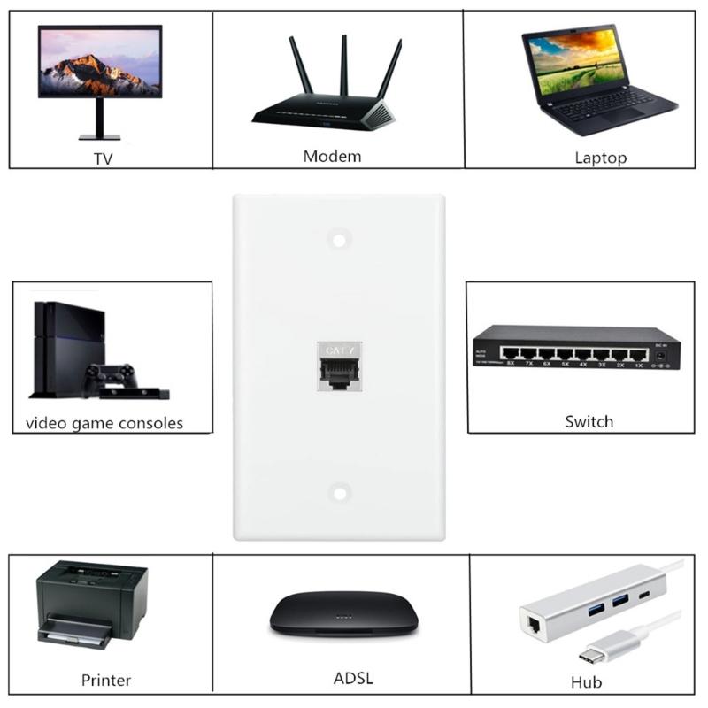 Reliable Wall Plate with Multiple Port, US Faceplates, White Ethernet Wall Outlet Cat7 Face Plate for Keystones Couplers