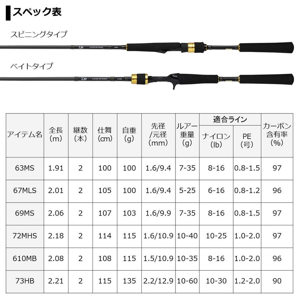 Daiwa Boots-Seebarschrute Lateo BS 67MLS Angelrute