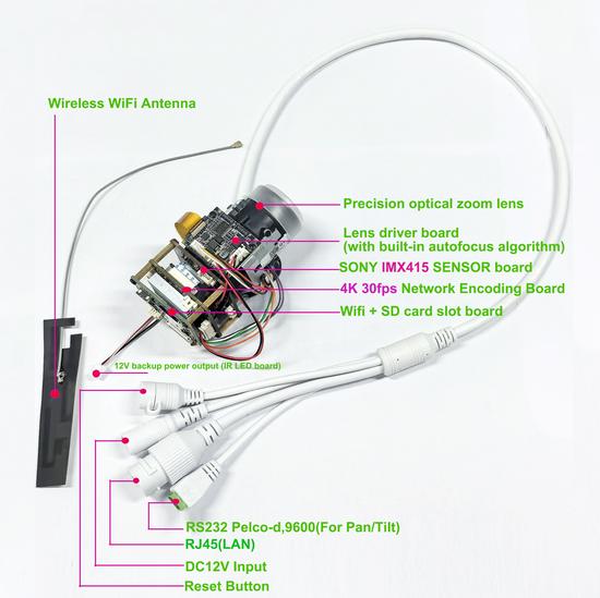 HiEasy 4K 8MP 30FPS Wireless HD Camera Module with 30X Zoom
