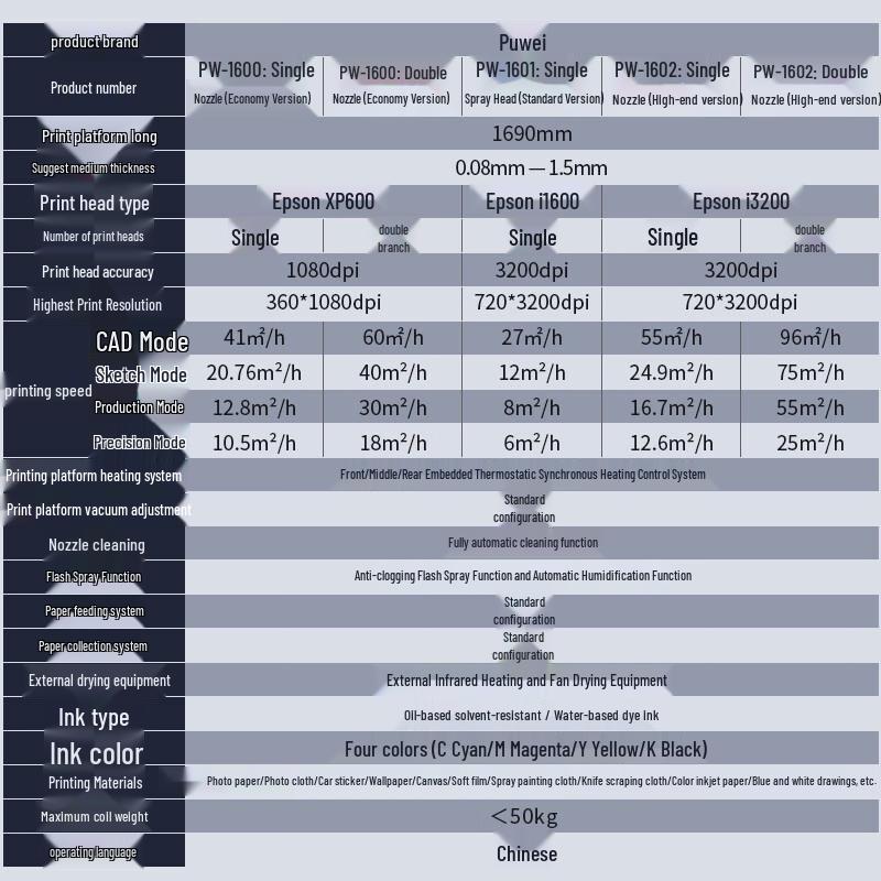 Puwei Large Format Photo Printer Sample Kit