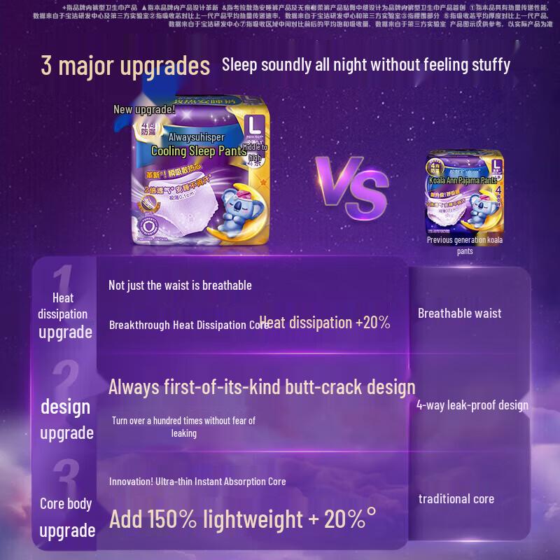 Whisper Koala Night Use Period Pants