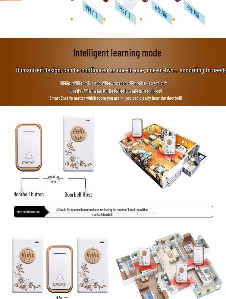 Smart Wireless Long-Range Waterproof Doorbell with Digital Music and Two-to-One Remote Control.