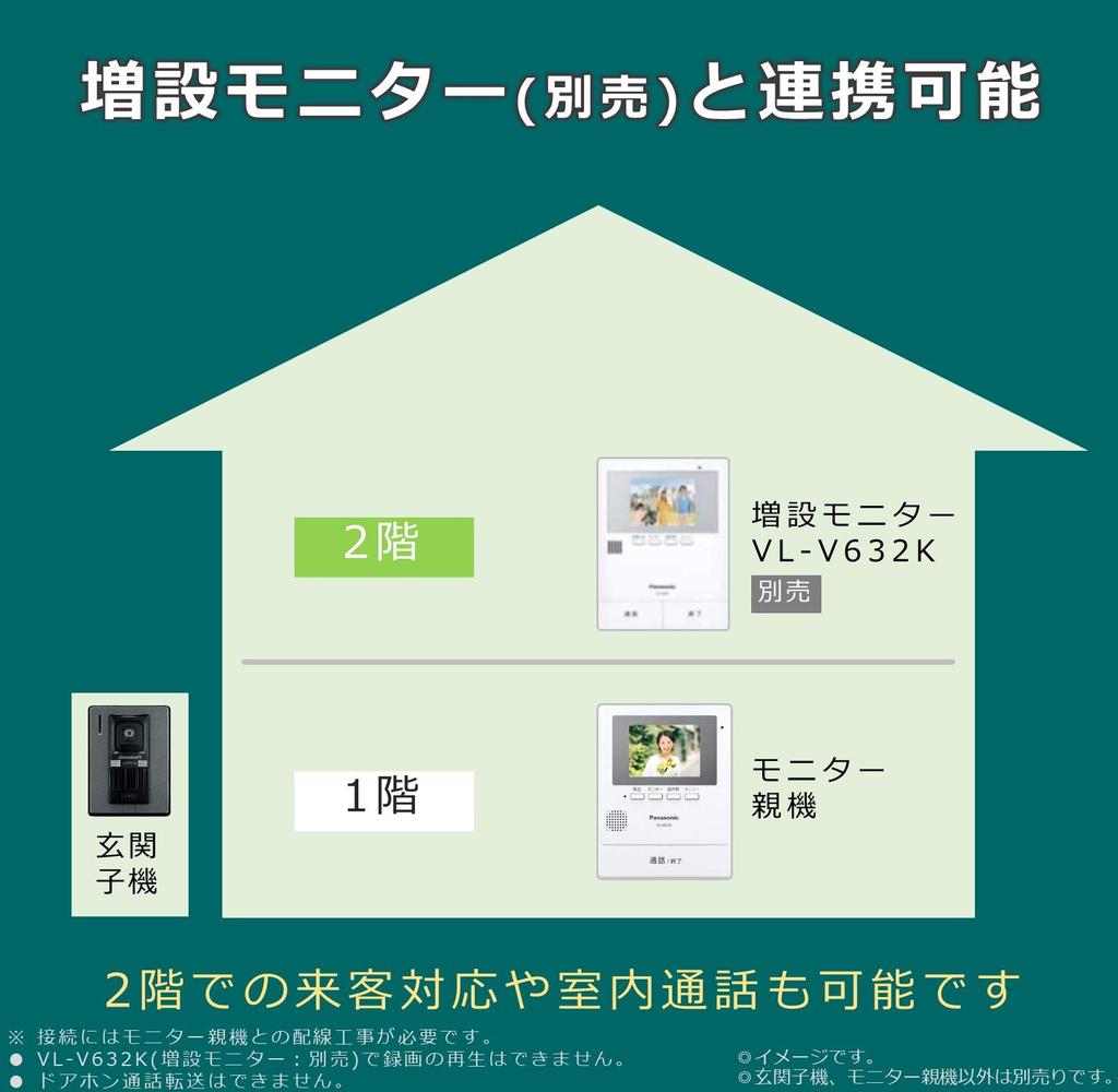 Panasonic Unità base monitor citofono TV Telecamera Ingresso Cornetta Set (Modello VL-V522L-S) Modello VL-SZ30KL