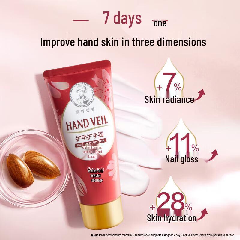 MENTHOLATUM Hydrating Nail & Hand Cream