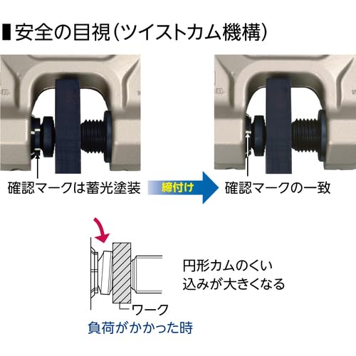 Super Screw-Type Clamp Screw Cam Clamp (Double Eye Type) Twist Cam Type