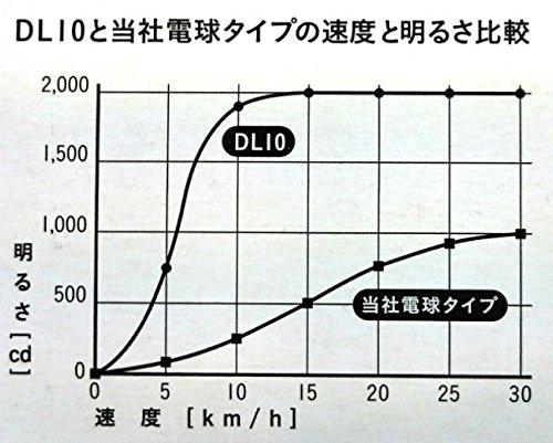 YSD LED Dynamo Light DL10K Black