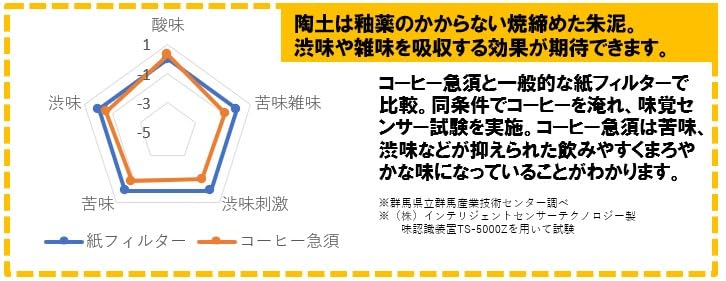 Yamakiikai Fusengama (Tokoname Ware) Easy-to-clean Coffee Teapot, Solo, Small