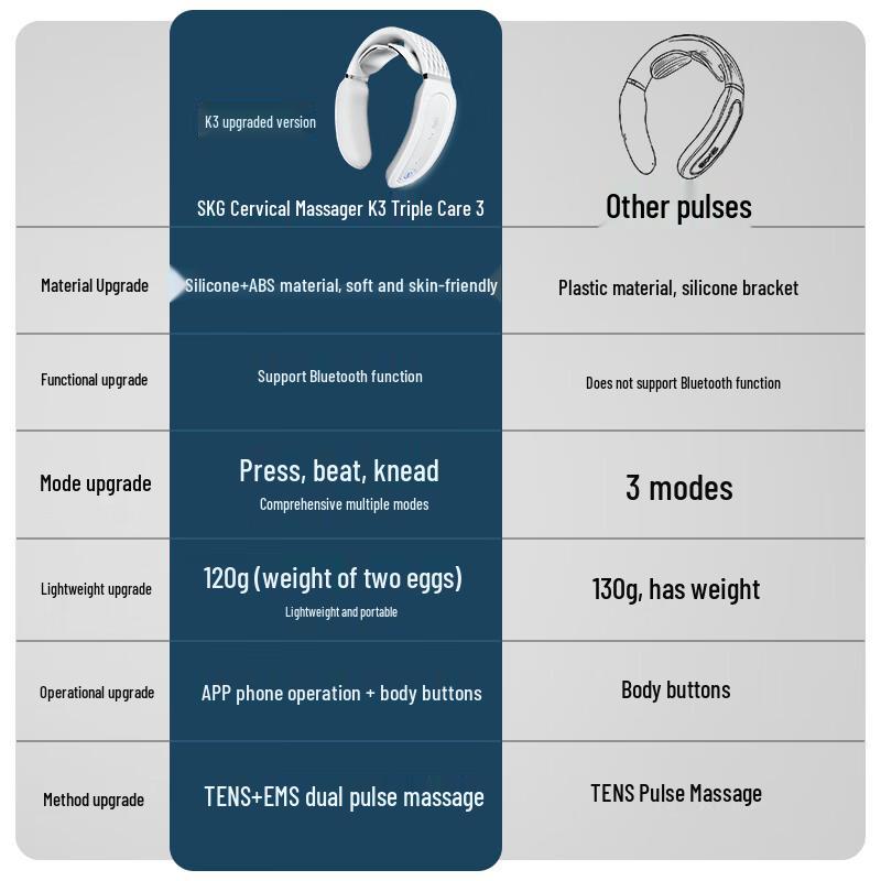 SKG K3 Pulse Neck Massager CN Plug (adapter Included)