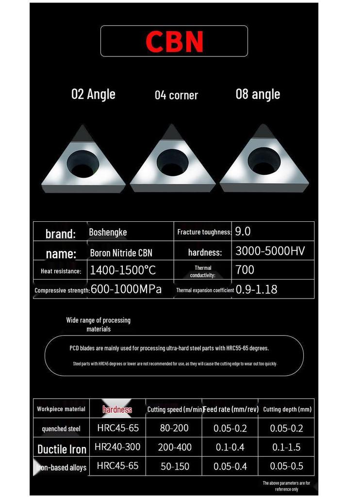CNC Diamond Blade PCD/CBN Tip for Copper & Aluminum TCMT110204 Gemstone Tool