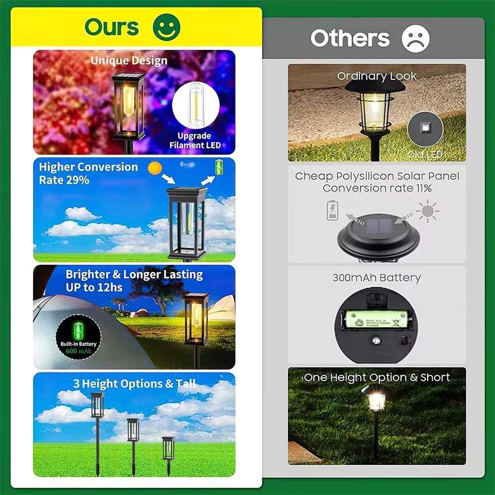 2026 New Solar Pathway Lights Outdoor Solar Powered Garden Lights for Walkway Yard Backyard Lawn Landscape Lighting Decor