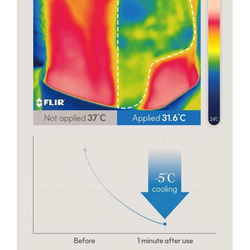 MARSHIQUE Wrinkle Repair Hydrogel Neck Patch