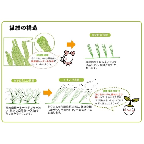 Grease-resistant! Clean Plus 5-sheet set (Made in Japan)