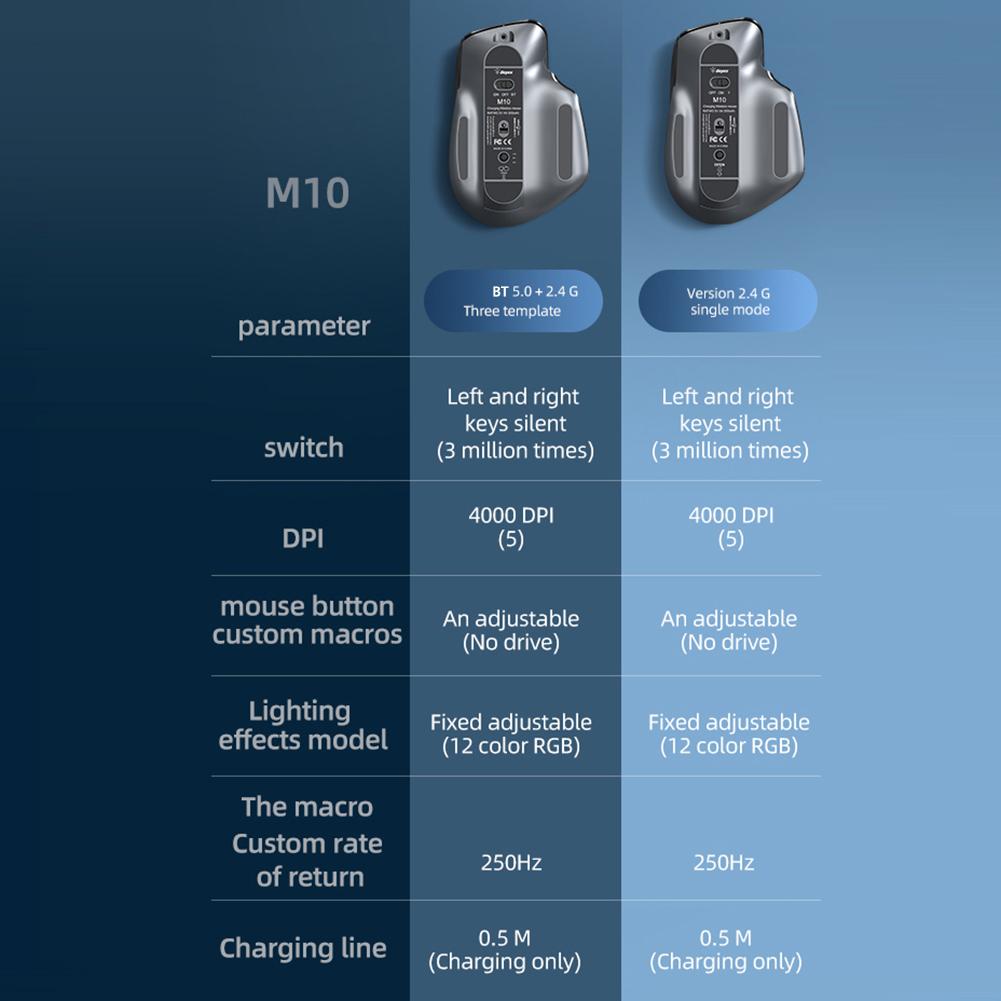 Multi-Device Wireless Mouse Ergonomic Bluetooth-Compatible 5.0 & 2.4G Gaming Mouse 12 Colors RGB Optical Gamer Mice 1000-4000DPI