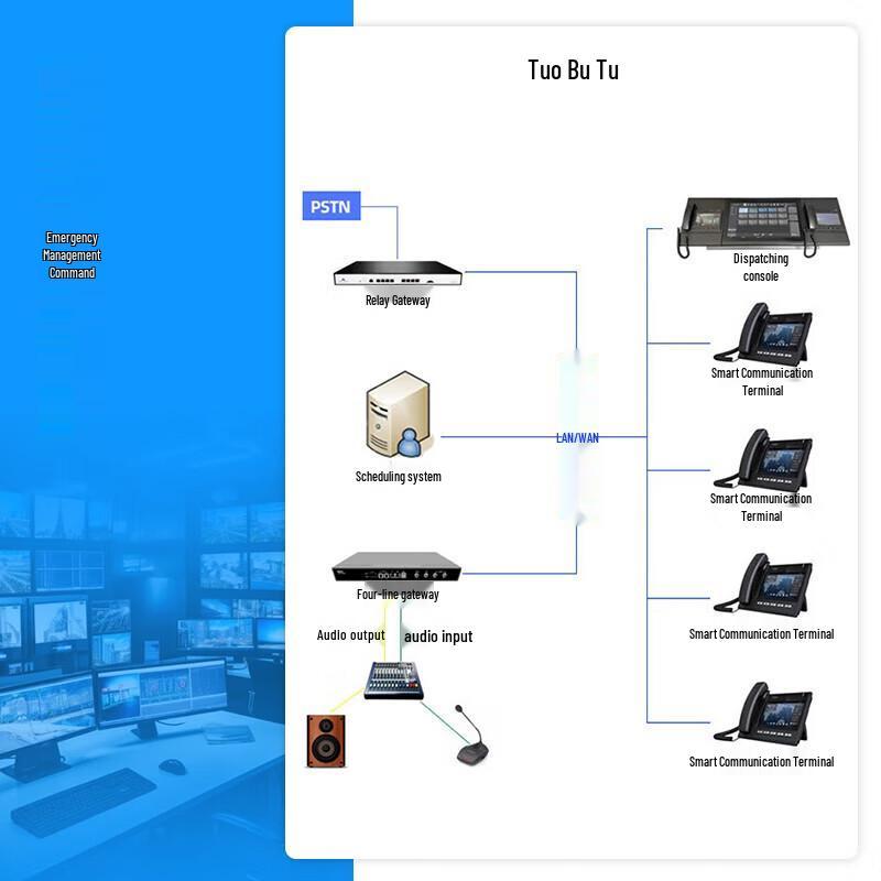 Laile IP Network Dispatch Console (CN version)