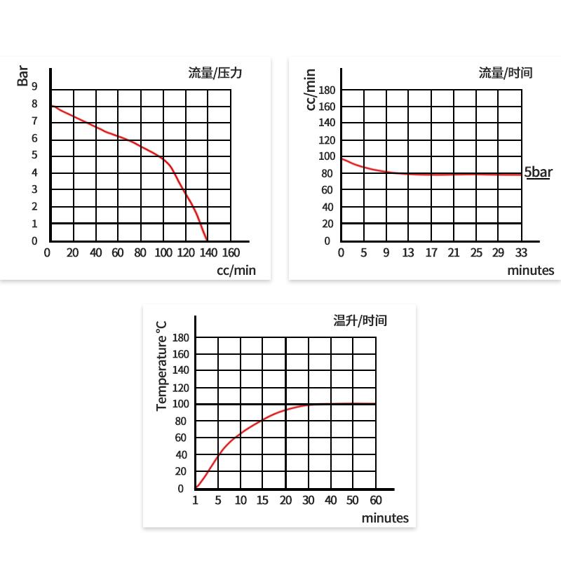 Coffee Machine/ Electric Small Water Pump Jypc-3c, Jiayin Steam Self Suction Pump 220v, Universal Electromagnetic Pump J