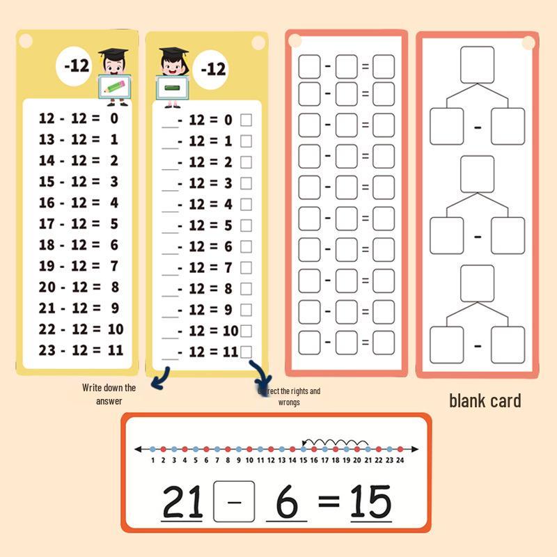 Math Flashcards: Multiplication, Division, Addition & Subtraction for Kids Aged 3-12