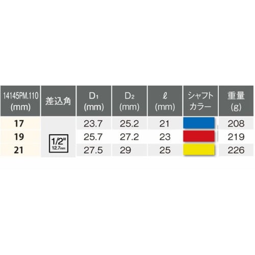 Yamashita Industrial Research Institute Koken 1/2 (12.7mm) SQ. Socket Set for Impact Wheel Nuts (thin Wall) 3 Pieces 14201M