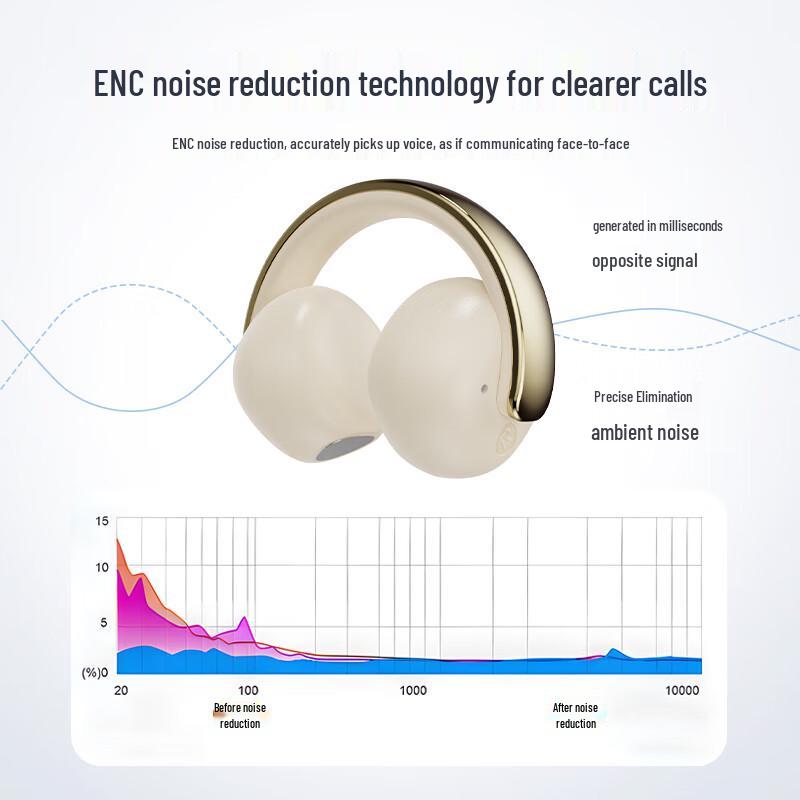 Lenovo Yinnengzhe Wireless Bluetooth Earbuds