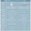 SEGA FAVE Homestar Mitternachtsblau 2021 Modell