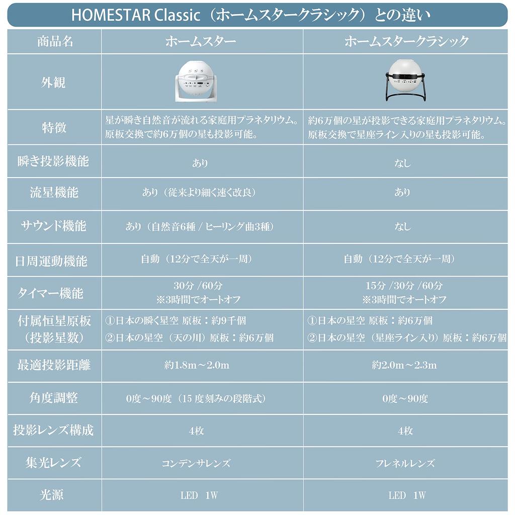 SEGA FAVE Homestar Mitternachtsblau 2021 Modell