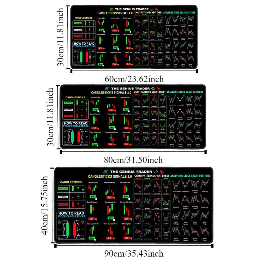 Smooth Trader Desk Pad Stock Market Chart Pattern Candlestick Pattern Art Mouse Pad  Laptop Pads