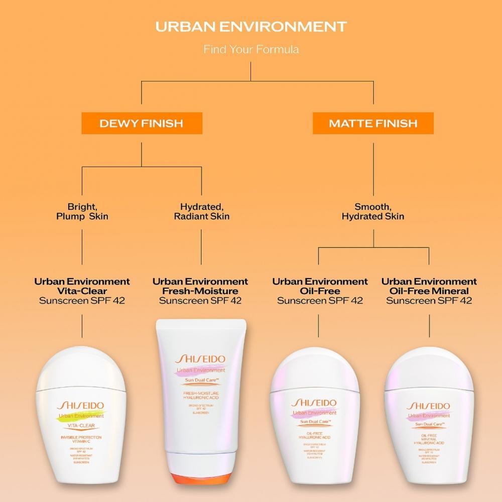 Shiseido Urban Environment Oil Free Sunscreen Broad Spectrum Spf 42 1.6 Oz 50 Ml