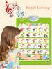 Femtos Wall Poster Set with Audio English for English Vocabulary Educational Posters for English Pronunciation Roman Educational English Audio That