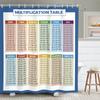 Wiskunde Douchegordijn Vermenigvuldigingstabel 1 T/m 12 Waterdicht Douchegordijn Educatieve Stijl Polyester Stof Badkamer Decoratie Set