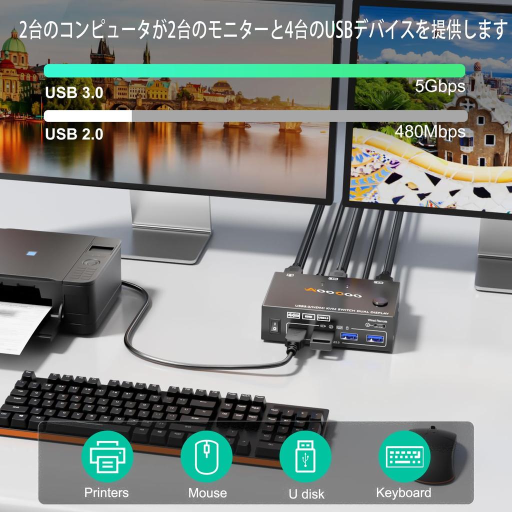 KVM Switch Dual Monitor 2 Port Simulated HDMI USB Switch Extended Display 2 Monitors 2 High System Compatibility with HDMI and USB Cables and Wired