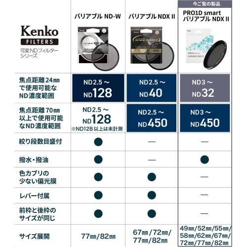 [.co.jp limited] Kenko variable ND filter PRO1D smart variable NDX II 67mm ND3~32 No X-shaped unevenness ND3~450 stepless adjustment Water/oil repelle