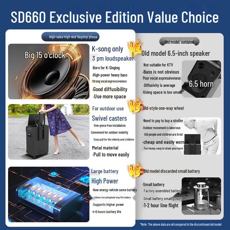 Philips Portable KTV Karaoke System - SD660 CN Plug (adapter Included)